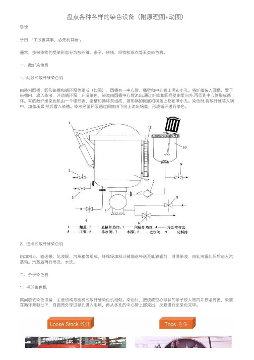 盘点各种各样的染色设备（附原理图+动图）