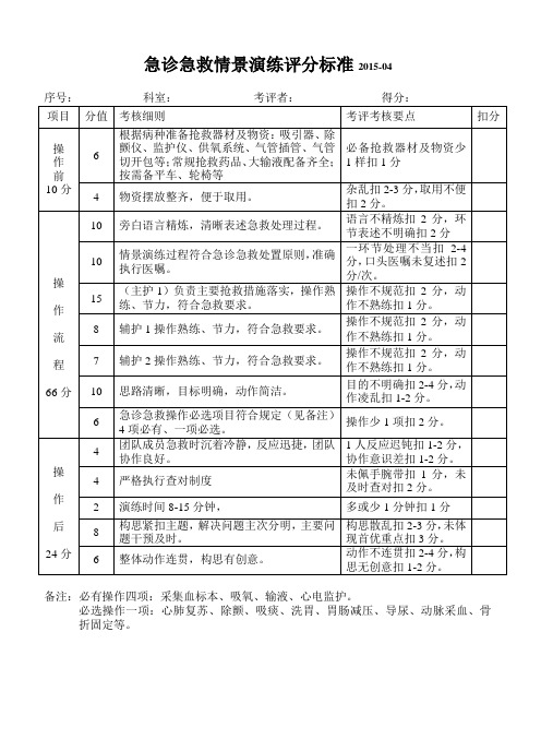 急诊急救情景模拟评分标准