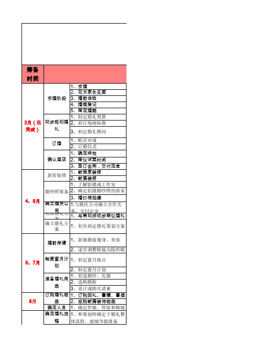 10月婚礼筹备时间表 (1)