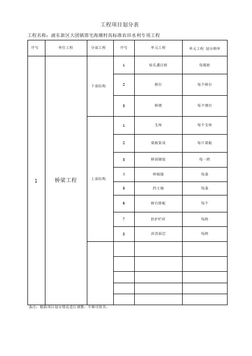 水利工程分部分项划分表