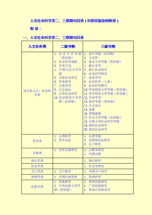 论文级别查询