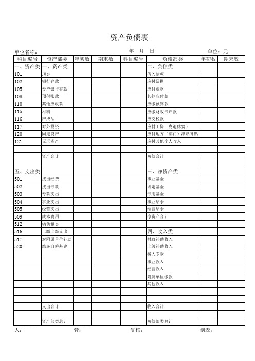 行政(事业单位)支出经济分类科目表