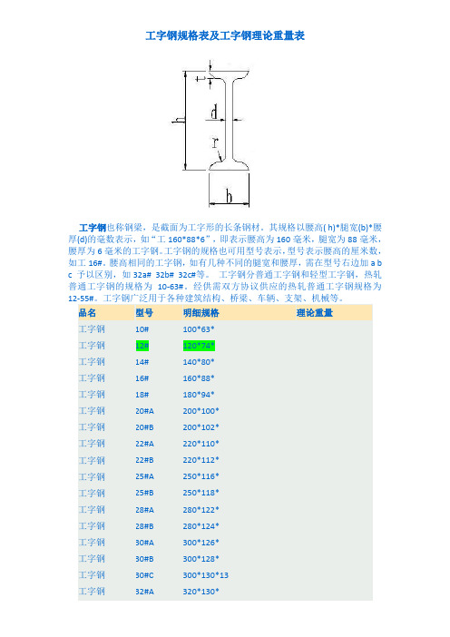 球扁钢尺寸及工字钢尺寸规格表