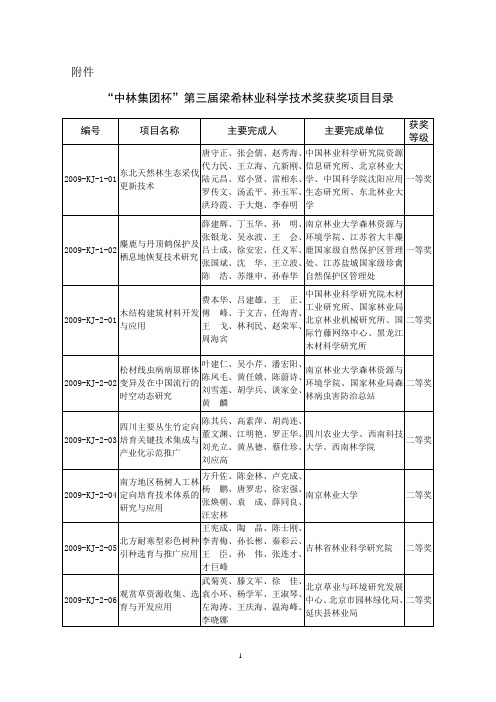 中林会学字[2006] 号 签发：李岩泉