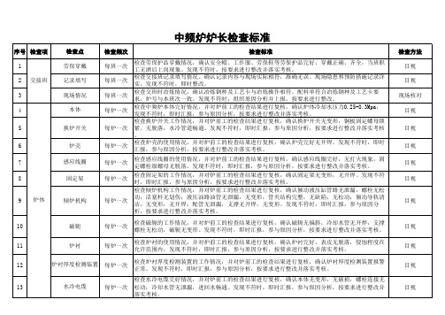 中频炉炉长检查点