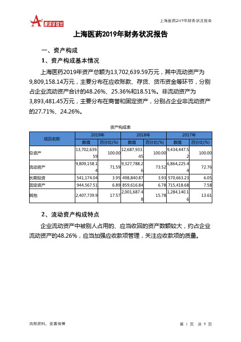 上海医药2019年财务状况报告