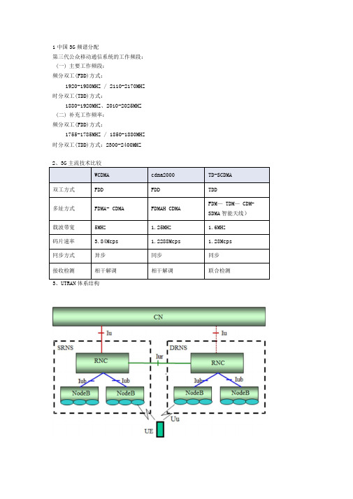 TD复习知识点梳理v