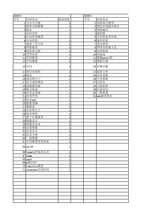 【计算机科学】_空间数据模型_期刊发文热词逐年推荐_20140726