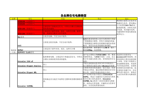 八大电梯品牌主要梯型及特点