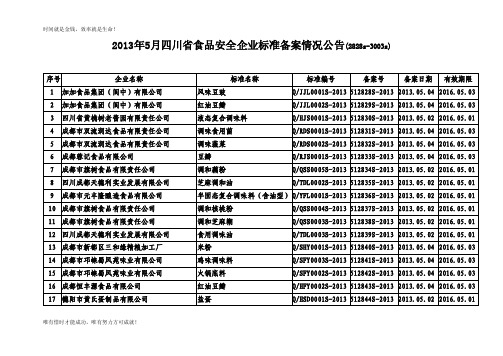 2013年5月四川省食品安全企业标准备案情况公告（2828s-3003s）