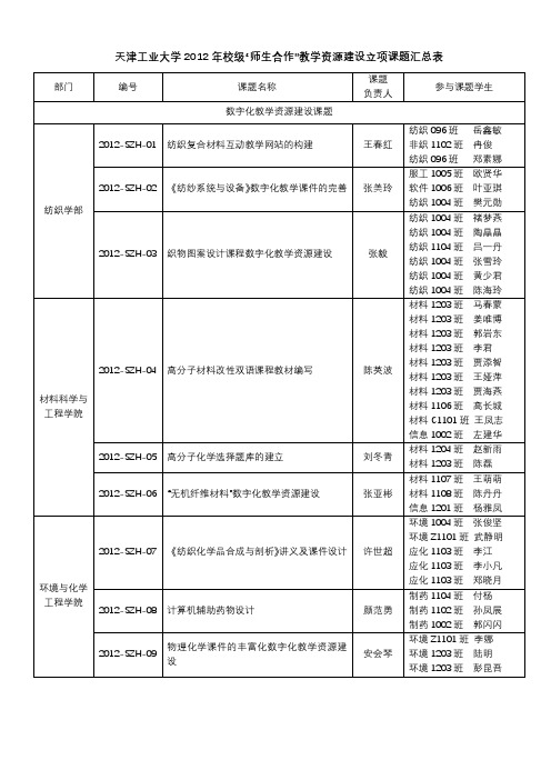 天津工业大学2012年校级师生合作教学资源建设立项课题汇总表【模板】