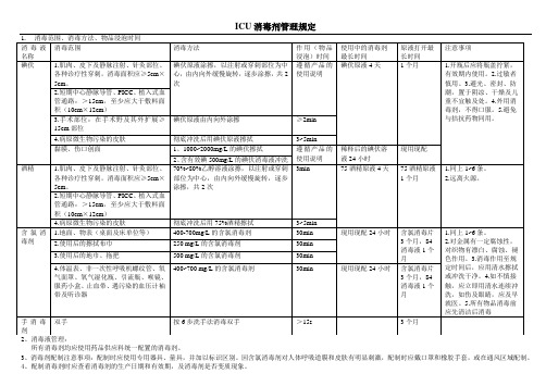 ICU消毒剂管理规定