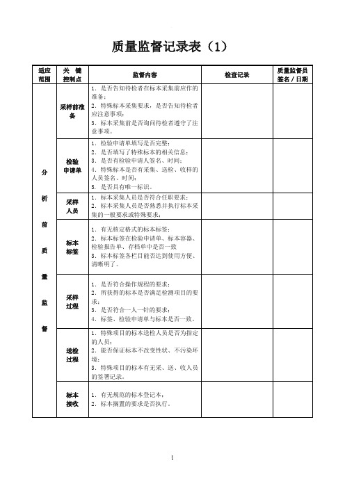 检验科质量监督记录表