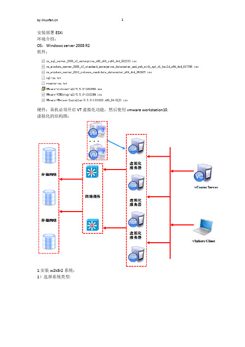 1安装部署ESXi