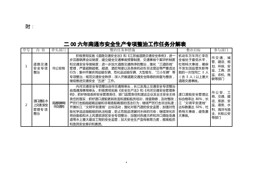 二00六年南通市安全生产专项整治工作任务分解表