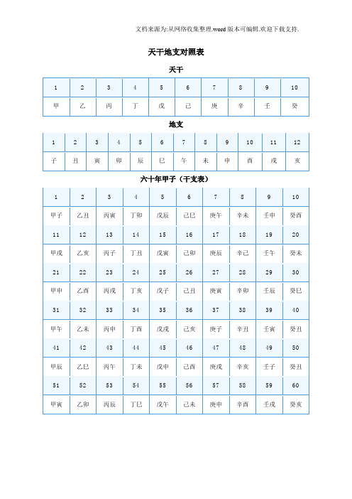 天干地支对照表