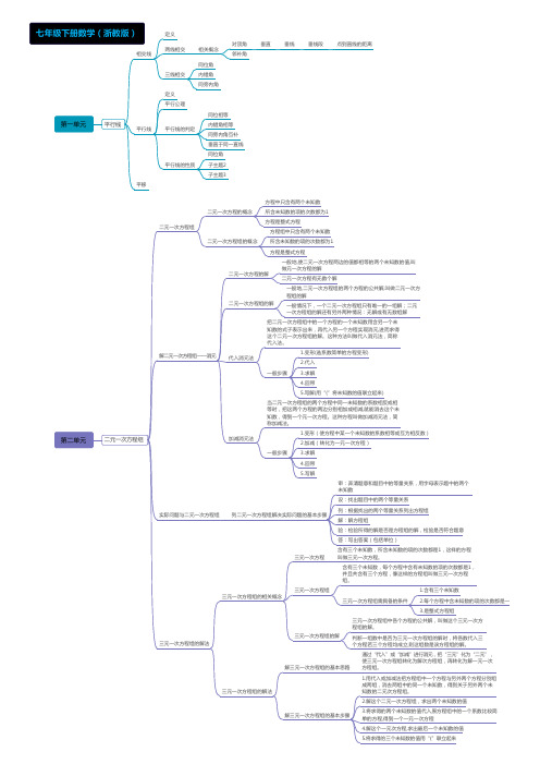 浙教版初中数学七年级下册数学知识点思维导图