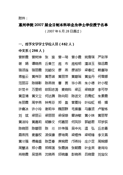 惠州学院2007届全日制本科毕业生学士学位授予名单