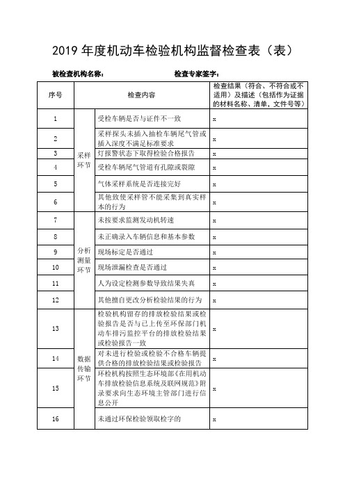 机动车检验机构监督检查表2019年度【表格模板】