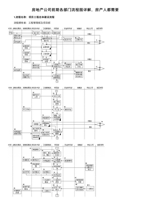 房地产公司前期各部门流程图详解，房产人都需要