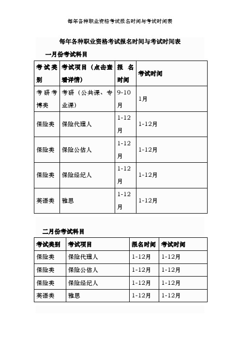 每年各种职业资格考试报名时间及考试时间表