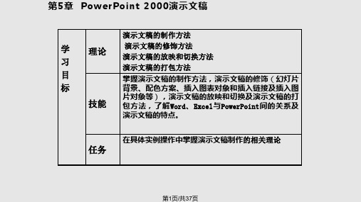 计算机应用基础教程PowerPoint演示文稿PPT课件