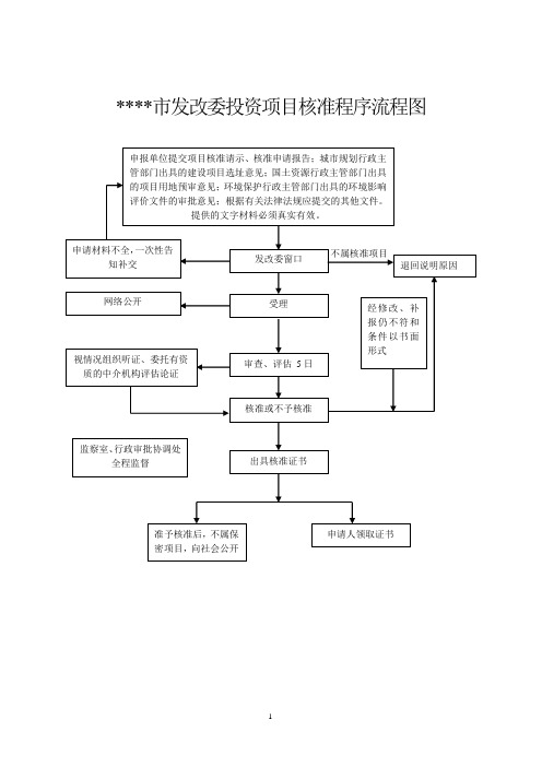 发改委审批流程图