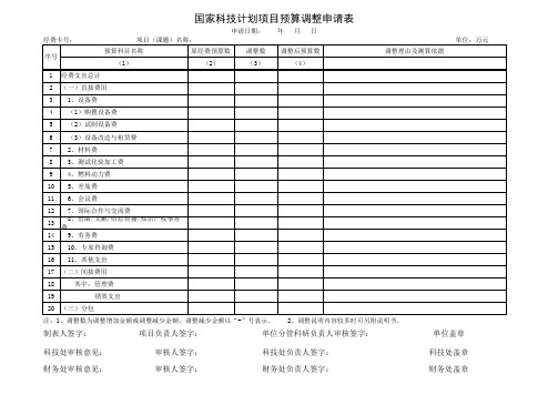 国家科技计划项目预算调整申请表