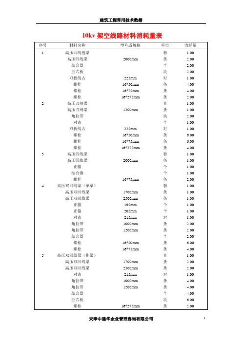 10kv架空线路材料消耗量表