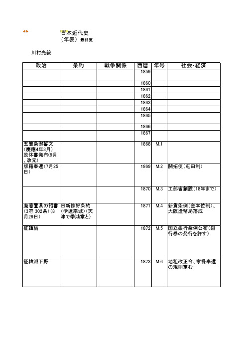 日本近现代史年表