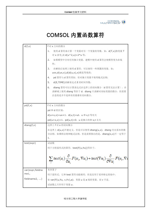 comsol算符大全