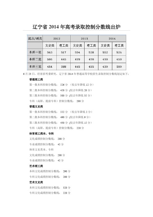 2014辽宁省高考分数线