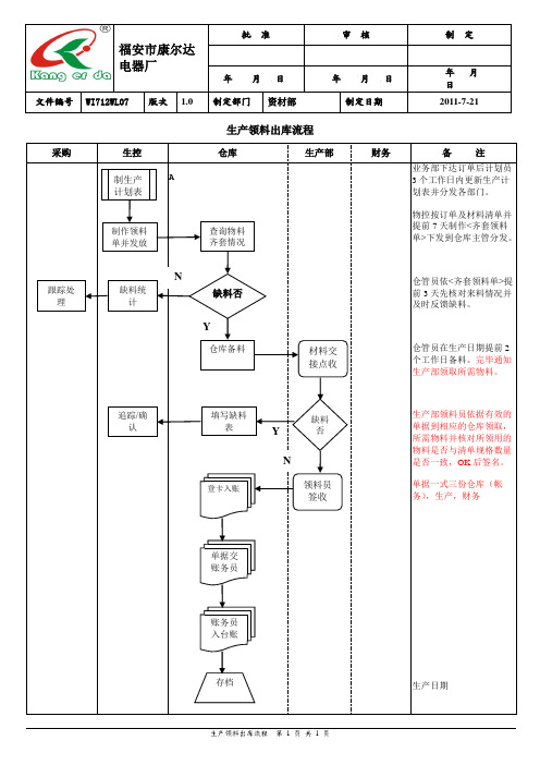 生产领料出库作业流程