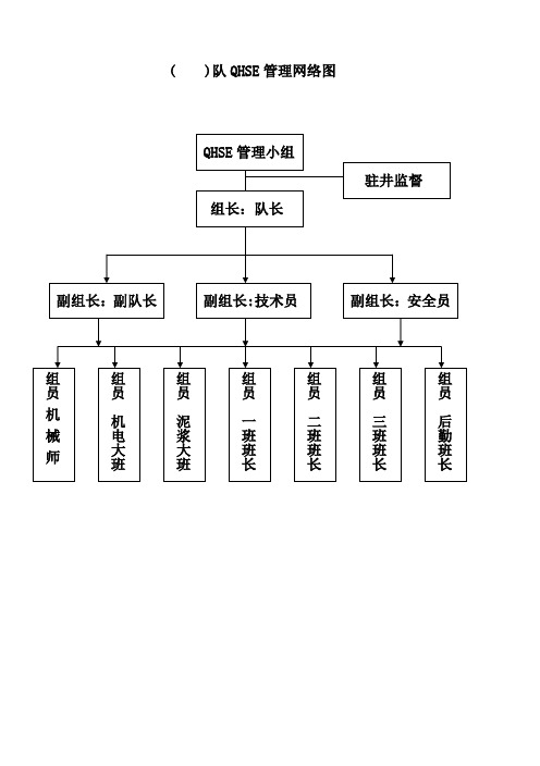 钻井队岗位职责