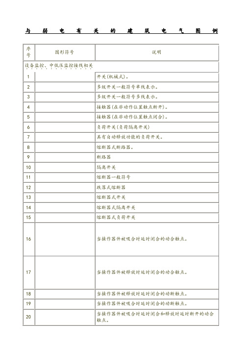 强电弱电图例符大全