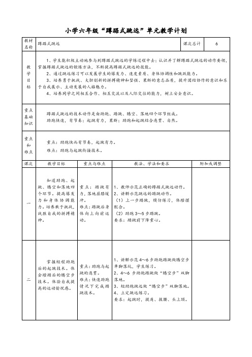 69-小学体育6年级(下)蹲踞式跳远单元教学计划