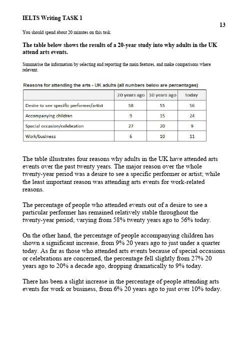 雅思写作例题TASK 1-13