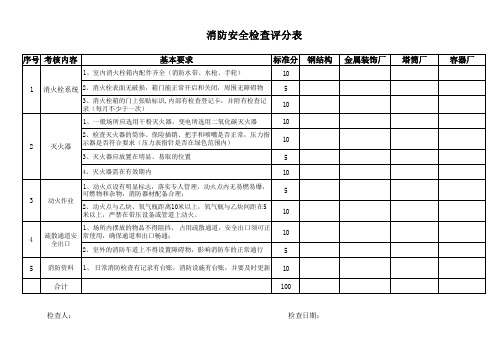 消防安全检查评分表