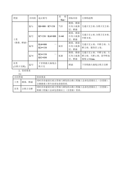 起止桩号