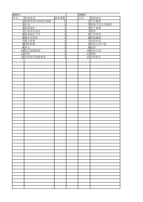 【国家社会科学基金】_农村公共卫生体系_基金支持热词逐年推荐_【万方软件创新助手】_20140808