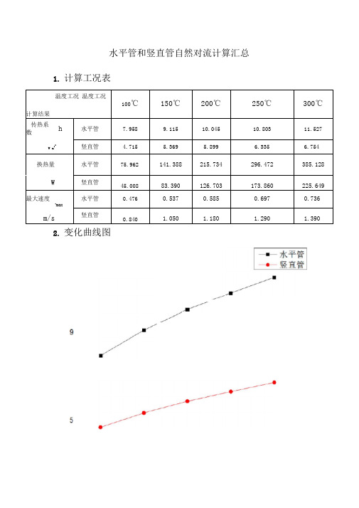 圆管自然对流计算和模拟