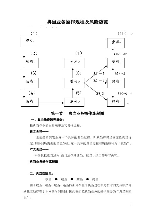 典当业务操作规程及风险防范