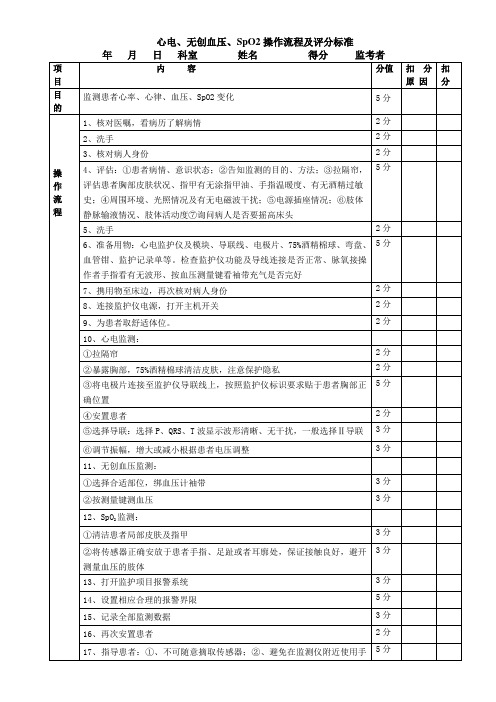 心电监护、无创血压、SpO2监测技术操作流程及评分标准