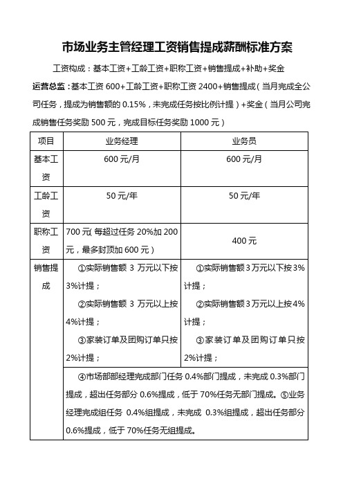 市场业务主管经理工资销售提成薪酬标准方案