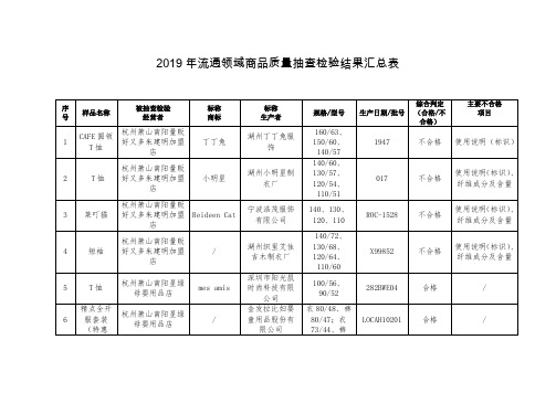 2019年流通领域商品质量抽查检验结果汇总表