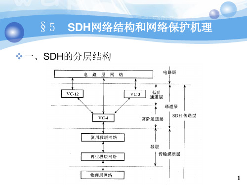 3光网络技术-SDH二