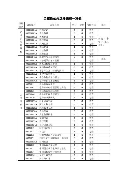 全校性公共选修课程一览表