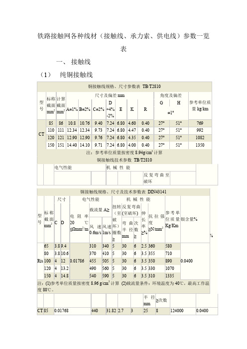 铁路接触网各种线材(接触线、承力索、供电线)参数一览表 (2)