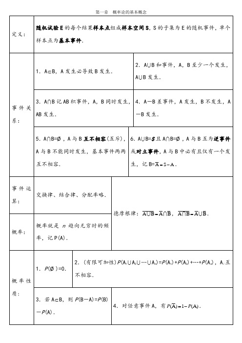 考研数学《概率论与数理统计》知识点总结