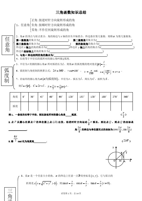 三角函数及三角恒等变换知识及例题